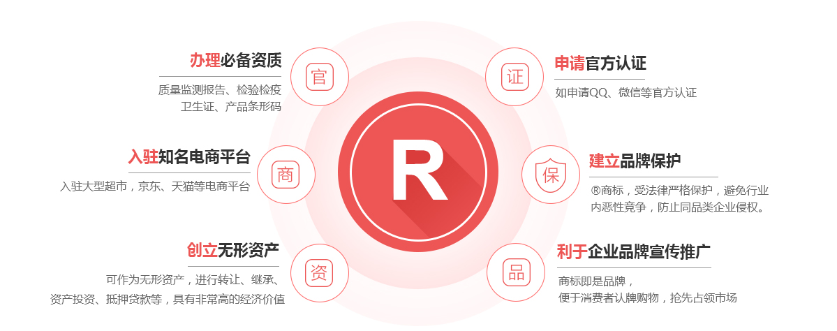平房商标注册的作用